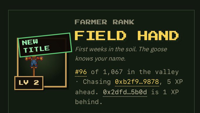 A pixel art game screen showing a 'FARMER RANK' achievement titled 'FIELD HAND' at Lv 2, noting the player is #96 of 1,067 in the valley.