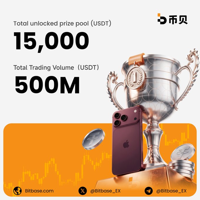 A promotional graphic for Bitbase (币贝) features a silver trophy with a "1" medal, a red iPhone, and crypto coins against an orange candlestick chart background, displaying "Total unlocked prize pool (USDT) 15,000" and "Total Trading Volume (USDT) 500M," with contact details including Bitbase.com, @Bitbase_EX, and @Bitbase_Ex. The image visually reinforces the post's announcement of a 500M USDT trading volume milestone that unlocked a 15,000 USDT prize pool, with the iPhone highlighting the daily iPhone giveaway.