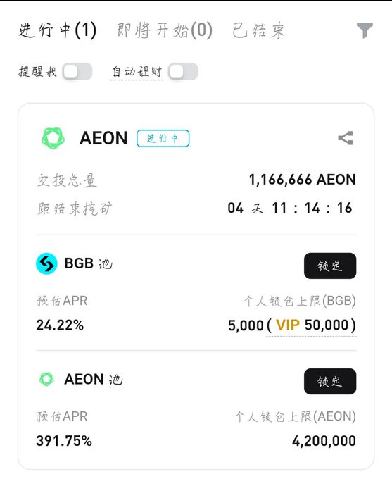 The image shows a Bitget mining/launchpool page for the AEON token, currently active with a total stake of 1,166,666 AEON and 4 days 11 hours remaining. Two locked pools are displayed offering yields of 24.22% APR (BGB pool with 5,000 BGB limit, 50,000 for VIP) and a remarkable 391.75% APR AEON pool (4,200,000 limit), illustrating the post's message about earning passive income on new AI-related tokens through Bitget's staking programs.