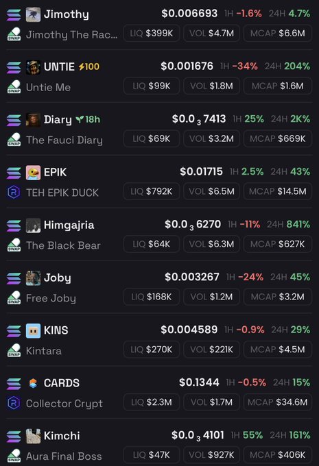 A screenshot of a meme coin price tracker showing various tokens including Jimothy ($0.006693), UNTIE ($0.001676, up 204% in 24H), Diary ($0.0007413, up 2K%), EPIK ($0.01715), Himgajira ($0.00006270, up 841% in 24H), Joby ($0.003267), KINS ($0.004589), CARDS ($0.1344), and Kimchi ($0.00004101), likely posted to crowdsource crypto buying advice.