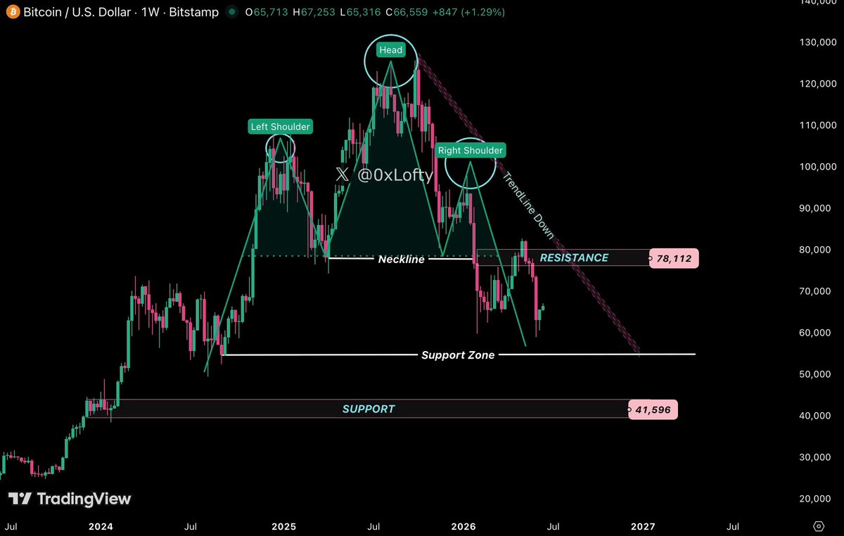 ?"The main visual content of the image is a chart of Bitcoin prices over time, with various price points displayed."