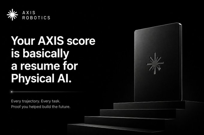 A sleek black promotional poster for 'AXIS ROBOTICS' features text reading 'Your AXIS score is basically a resume for Physical AI. Every trajectory. Every task. Proof you helped build the future.'