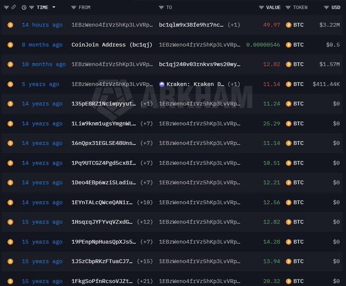 A dark-themed cryptocurrency transaction history list from Arkham shows various Bitcoin (BTC) transfers with timestamps ranging from '14 hours ago' to '15 years ago'.