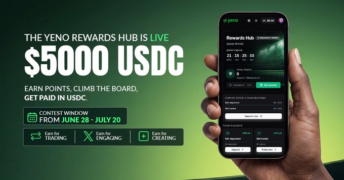 The image is a promotional banner announcing the launch of the "YeNo Rewards Hub," featuring a hand holding a smartphone displaying the Rewards Hub app interface, alongside bold text advertising a $5,000 USDC prize pool with a contest window from June 28 to July 20, highlighting earning opportunities for trading, engaging, and creating.