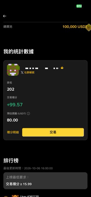 A mobile app screenshot in Chinese showing trading statistics with a balance of "100,000 USDT", a rank of 202, a trading score of +99.57, and a yellow "交易" (Trade) button.