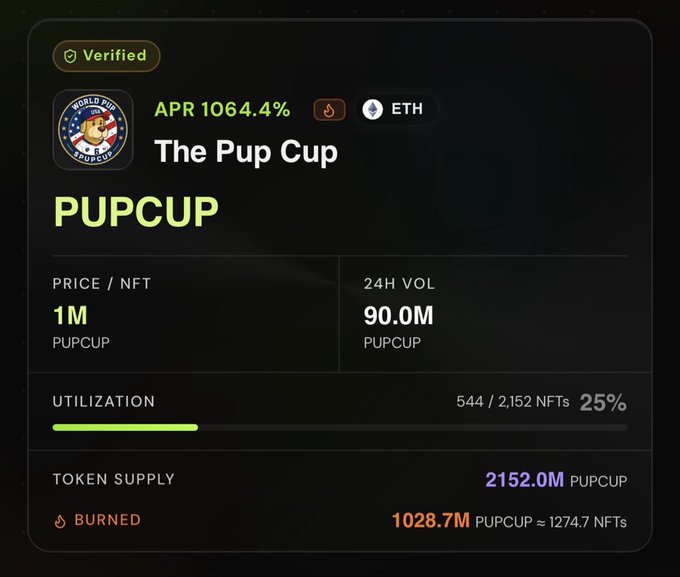 A crypto dashboard displaying the verified token 'PUPCUP' (The Pup Cup) on ETH, showing an APR of 1064.4%, price of 1M PUPCUP, 24H volume of 90.0M, and 1028.7M tokens burned.