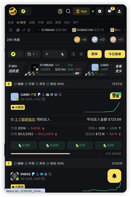 A screenshot of a cryptocurrency tracking app displaying memecoin activity, featuring tickers like FLYBRAIN at $25.3M, ROBINCOIN at $23.7K, and highlighted tokens LUMO (3d 0x44...c7cc) with a 9x gain and average buy amount of $723.99, plus ENDSZ (4d 0x88...5e81). The image illustrates the beginner-focused memecoin trading tools and real-time "smart money" tracking the post references for maximizing small capital in crypto.