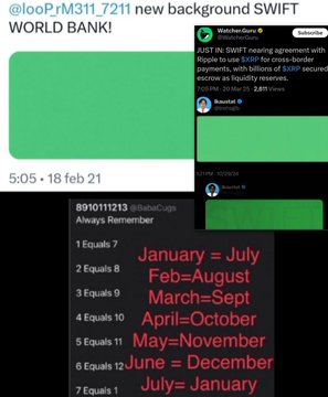The image shows a tweet exchange discussing SWIFT being replaced, with a follow-up chart titled "Always Remember" listing numbered equivalences between months (e.g., "January = July," "February = August") — illustrating the reverse mirror method referenced in the accompanying post about predicting the launch date of XRP replacing SWIFT.