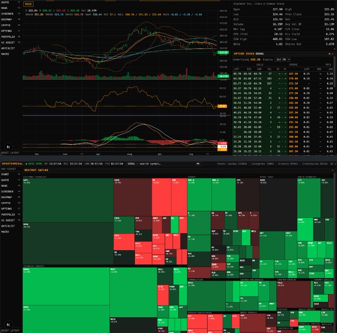 A complex stock trading dashboard displaying charts for PAC, Alphabet Inc Class A, with option chain data, a heatmap of various stocks in green and red, and an 'OPTIONARAMA' interface.