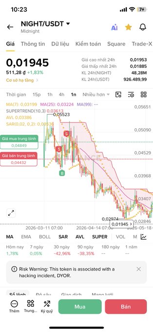 A Binance app screenshot showing the NIGHT/USDT trading pair (Midnight token) at 0.01945 with a +1.83% gain, displaying a 'Risk Warning: This token is associated with a hacking incident, DYOR.'