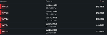 A trading screenshot displays multiple sequential buy orders for the ticker "VVV" on January 6, 2026, with prices ranging around $19.22-$19.23, accompanied by a Reddit post captioned "longed vvv again still no idea what it is or does."