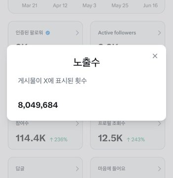 The image shows a screenshot of a social media dashboard that displays various statistics related to a user's activity on an app or website. The main feature being shown is the active followers count, which appears to be 8,000. Additionally, there are mentions of other statistics such as impressions and algo scores, indicating a large user base and engagement levels. Interestingly, this account has been marked "verified" by an Algo God in just one day, which suggests that it gained significant attention or is receiving positive feedback from the online community. The focus on these details highlights the importance of data analysis for assessing the effectiveness and reach of social media campaigns.