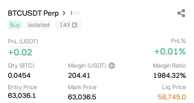 The image shows a leveraged long position on BTCUSDT Perp with 14x isolation, displaying a small profit of +0.02 USDT (+0.01%) on 0.0454 BTC with an entry price of 63,036.1 and liquidation price at 58,745.0. The post references a 200$-2k challenge with this being the 2nd DCA entry at 62.4K, though the actual shown entry price (63,036.1) appears slightly higher than stated.