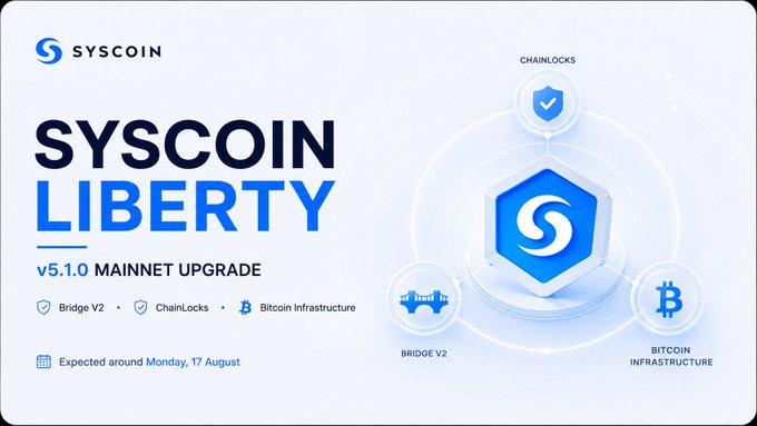Promotional graphic for 'SYSCOIN LIBERTY v5.1.0 MAINNET UPGRADE' highlighting features Bridge V2, ChainLocks, and Bitcoin Infrastructure, expected around Monday, 17 August, with a blue hexagonal logo and icons.
