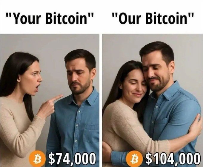 A 'Your Bitcoin vs Our Bitcoin' meme showing a couple fighting on the left at $74,000 and hugging happily on the right at $104,000, illustrating how Bitcoin price fluctuations affect relationship dynamics.