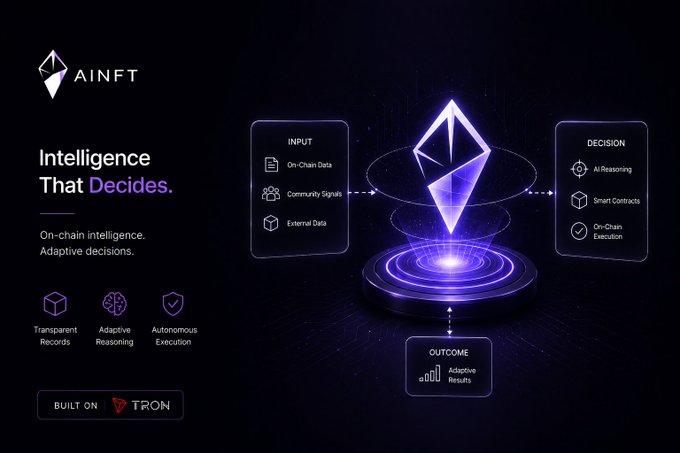 Promotional graphic for AINFT featuring an Ethereum-shaped hologram with text "Intelligence That Decides," "On-chain intelligence. Adaptive decisions," highlighting Transparent Records, Adaptive Reasoning, and Autonomous Execution, built on TRON.