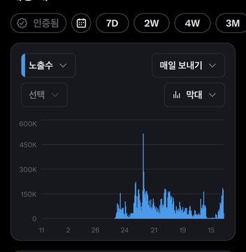 The image shows a CoinEx trading chart in Korean with a 3-month view displaying the trading volume, which appears to show a significant spike around the date marked "21," illustrating the trading activity on the platform. The post's emotional plea "Please save the CoinEx folks, Sob sob" likely relates to a notable drop or volatile event on the chart, suggesting concern for users facing losses.