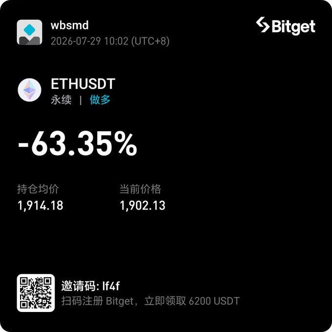 A Bitget trading screenshot showing a user 'wbsmd' with ETHUSDT perpetual long position showing -63.35% loss, with average price 1,914.18 and current price 1,902.13, dated 2026-07-29.