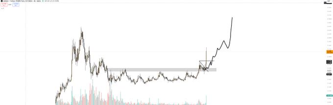 A candlestick chart displays the price action of ANSEM/USD, showing a prolonged sideways consolidation followed by a sharp breakout to new highs, aligning with the post's prediction of the token reaching a new all-time high (ATH) sooner than expected.
