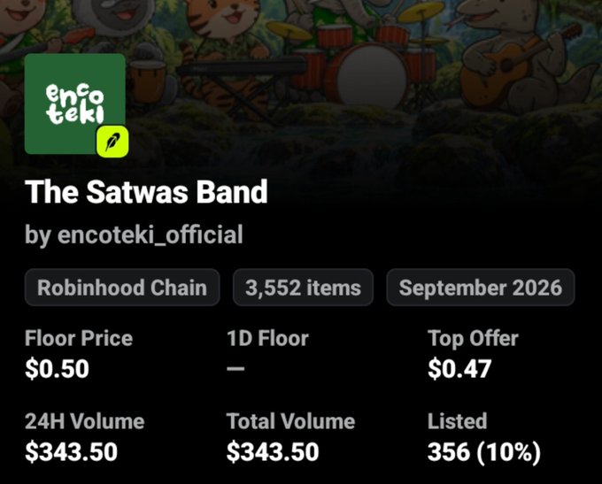 A digital collectible listing on Robinhood Chain shows 'The Satwas Band' by encoteki_official with a floor price of $0.50, 3,552 items, and a 24H volume of $343.50.