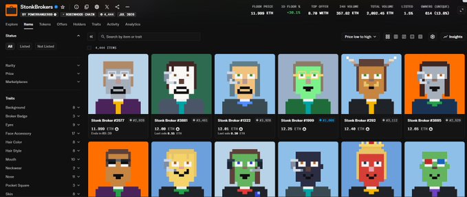 A screenshot of the StonkBrokers NFT marketplace showing pixel-art character collectibles with prices listed in ETH, including Stonk Broker #2577, #2001, #1222, #1999, #202, and #2085, with a floor price of 11.902 ETH and 24-hour volume of 387.02 ETH.
