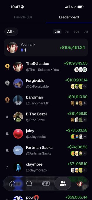 A screenshot of a leaderboard shows the user's rank as #1 with a score of $105,461.24, supporting the post's sentiment of a "revival of people holding coins again" and the app being "pretty cool".