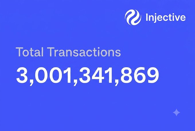 A blue promotional graphic for Injective displaying "Total Transactions" reaching 3,001,341,869, with the company's logo in the top right corner.