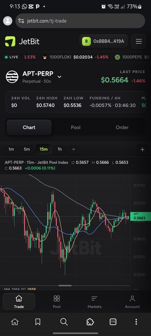 A JetBit mobile trading app screenshot showing the APT-PERP perpetual contract with a last price of $0.5664 and a candlestick chart on a 15-minute interval.