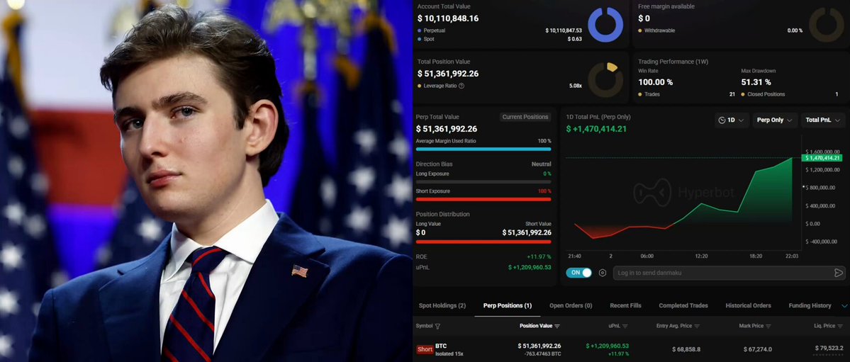 The image shows a news article that includes a man's face, including his headshots, and a graph with financial data such as stocks and market trends displayed. The title of the piece reads "BREAKING: Trump Insider With A 100% Win RATE OPENED A $51.3M Position Was Opened RIGHT BEFORE THE MARKET DUMPED HE DEFINITELY KNOWS SOMETHING". The man in the image is a former US president or current political figure, likely someone who played an important role in political and financial matters during their time in office. This story shows how data analysis and interpretation are essential tools for understanding significant events in history and making informed decisions related to investments and economic trends.