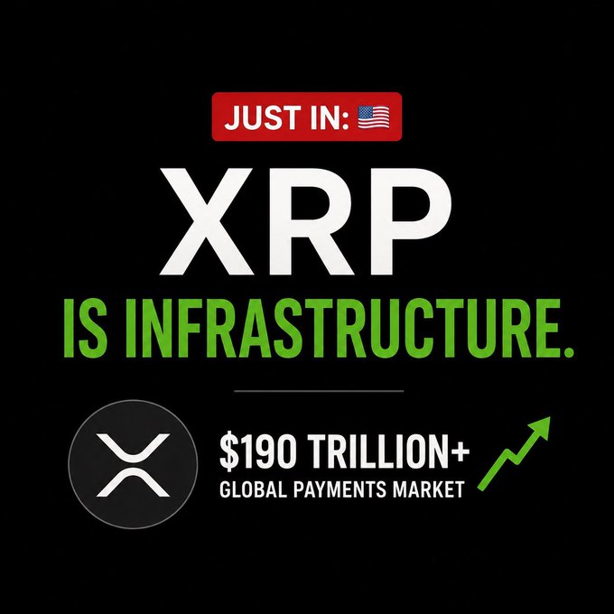 A bold graphic features a "JUST IN" tag with a U.S. flag above large white "XRP" text and green "IS INFRASTRUCTURE" lettering, accompanied by the XRP logo and "$190 TRILLION+ GLOBAL PAYMENTS MARKET" next to an upward green arrow—visually reinforcing the post's claim that XRP is positioned as fintech infrastructure targeting a massive global payments opportunity.