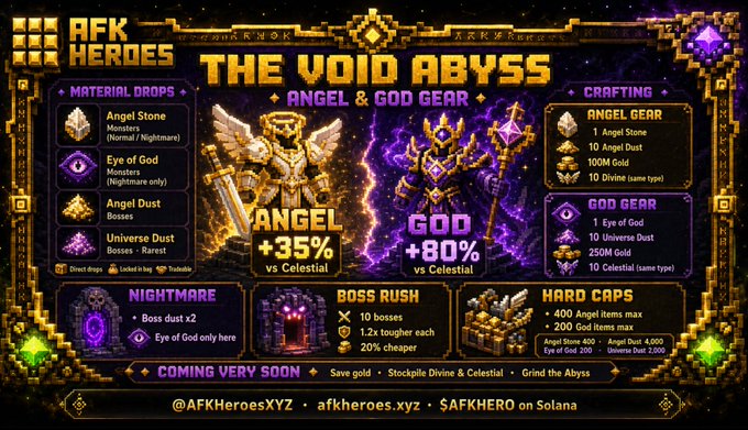 A promotional graphic from AFK Heroes XYZ announces "The Void Abyss" update introducing new endgame Angel and God gear tiers, with Angel providing "+35%" and God providing "+80%" bonuses versus Celestial. The image details material drops (Angel Stone, Eye of God, Angel Dust, Universe Dust), crafting recipes (e.g., 1 Angel Stone + 10 Angel Dust + 100M Gold + 10 Divine), and features like Nightmare, Boss Rush (10 bosses, 1.2x tougher each), and hard caps of 400 Angel items and 200 God items.