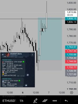 A trading chart for ETHUSD on a 1-hour timeframe showing candlestick patterns, price levels around 1,727-1,815, and a 'Cricklet Alerts' widget with leverage and trade signals.