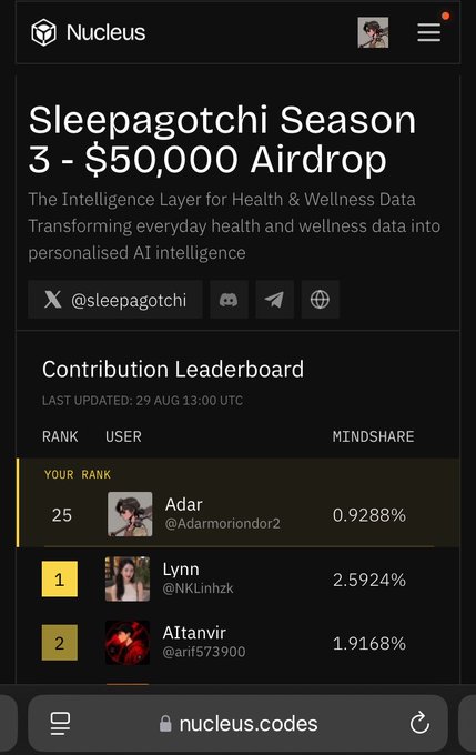 A screenshot from the Nucleus app showing the 'Sleepagotchi Season 3 - $50,000 Airdrop' contribution leaderboard with the user ranked 25th.