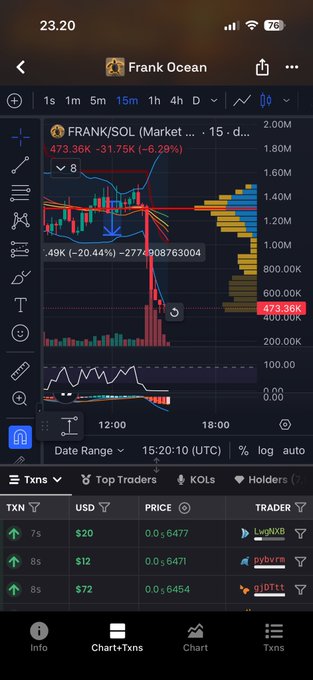 A trading chart shows the FRANK/SOL memecin token dumping -31.75% to 473.36K, with a sharp visible spike downward matching the poster's complaint of a sudden hard dump in $FRANK.