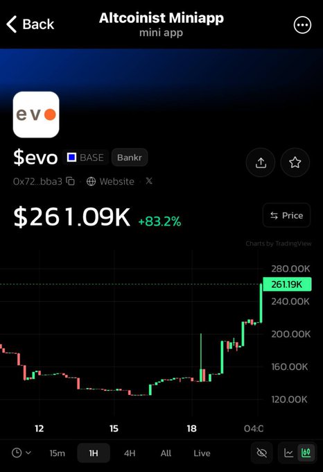 A mobile app screenshot titled 'Altcoinist Miniapp' showing the $evo token priced at $261.09K with an +83.2% gain on the BASE network, displayed on a price chart.
