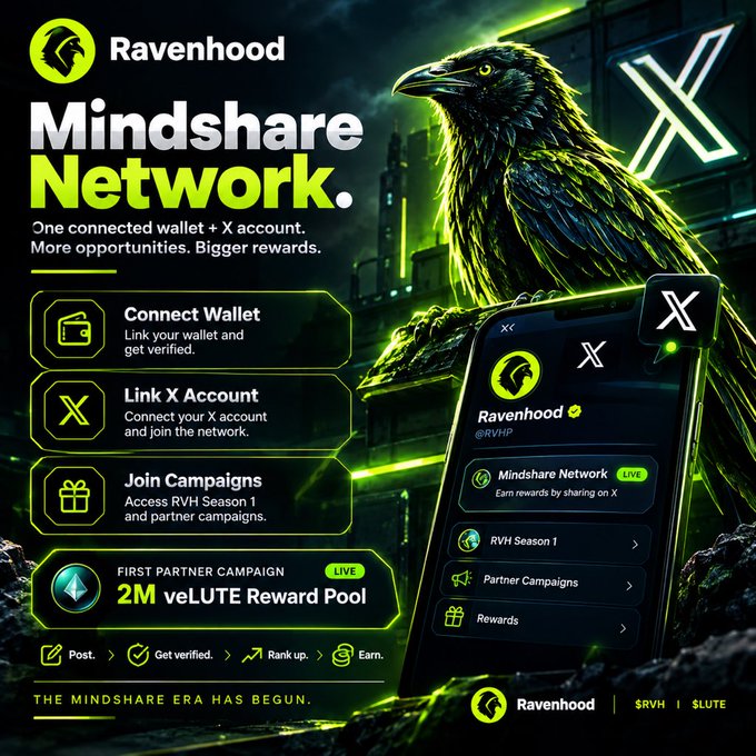 A promotional graphic for 'Ravenhood Mindshare Network' featuring a large raven, instructions to connect a wallet and link an X account, and highlights a '2M veLUTE Reward Pool' for their First Partner Campaign.