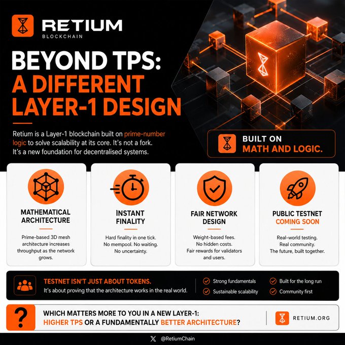 A promotional graphic for Retium Blockchain featuring the headline "BEYOND TPS: A DIFFERENT LAYER-1 DESIGN" alongside a glowing orange 3D cube/hourglass logo, highlighting key features like Mathematical Architecture, Instant Finality, Fair Network Design, and an upcoming Public Testnet, with the website retium.org and @RetiumChain handle shown at the bottom.

The image reinforces the post's message by emphasizing that Retium differentiates itself from competitors by focusing on fundamental architectural innovation (prime-number logic, 3D mesh design, hard finality) rather than just chasing higher TPS numbers—visually arguing that a "fundamentally better architecture" matters more than raw speed metrics.