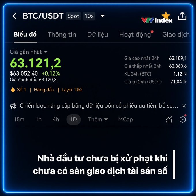 A mobile trading interface in Vietnamese showing BTC/USDT price at 63.121,2 with 24h high/low data, plus Vietnamese text noting that investors won't be penalized for not yet having digital asset trading floors.