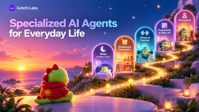 Gotchi Labs promotional image featuring a cute green character overlooking a sunset landscape with illuminated archways labeled "Sleep," "Shopping & Commerce," "Fitness & Exercise," "Productivity & Daily Life," and "Personal AI," illustrating the company's vision of specialized AI agents for different aspects of everyday life. The header text reads "Specialized AI Agents for Everyday Life."