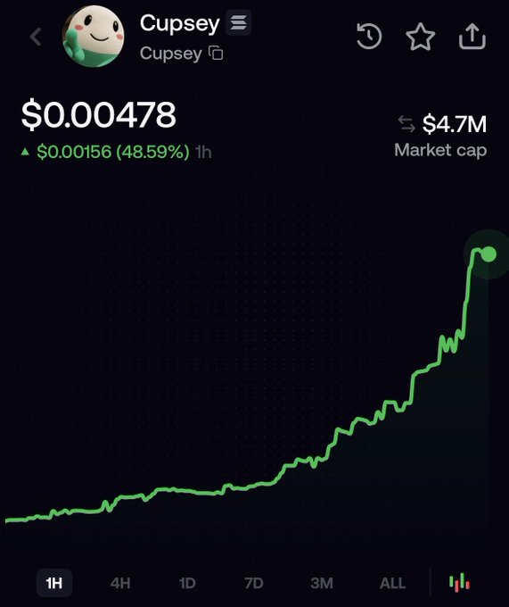 A cryptocurrency tracking app displays the token "Cupsey" with a current price of $0.00478, showing a 48.59% increase ($0.00156) over 1 hour and a market cap of $4.7M. The accompanying price chart shows a dramatic upward trend, visually supporting the poster's pride in bottom-buying the token before its sharp rally.