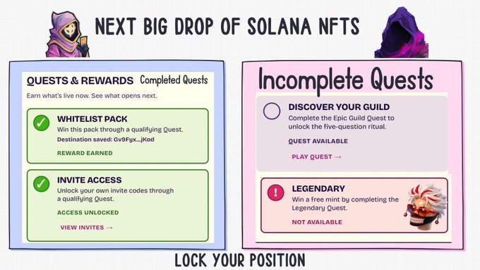 Promotional graphic titled 'NEXT BIG DROP OF SOLANA NFTS' featuring character artwork, with sections for completed Quests & Rewards (Whitelist Pack, Invite Access) and Incomplete Quests (Discover Your Guild, Legendary).