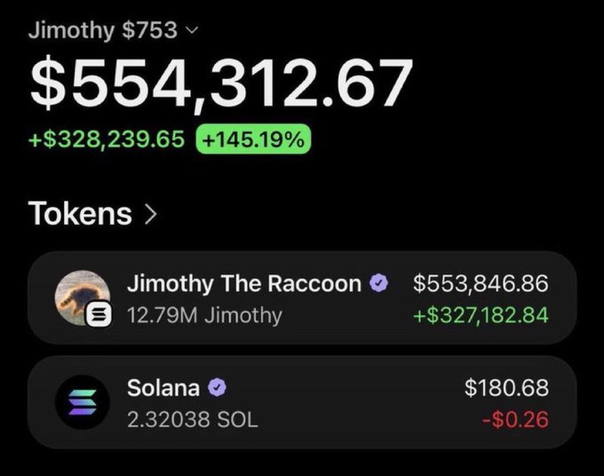 A crypto portfolio screenshot shows a wallet named "Jimothy" holding $554,312.67 total, up $328,239.65 (+145.19%), with the main holding being 12.79M Jimothy tokens ($553,846.86) and a small 2.32 SOL ($180.68) position, visually supporting the claim of turning a small investment into a massive gain on the $JIMOTHY token.