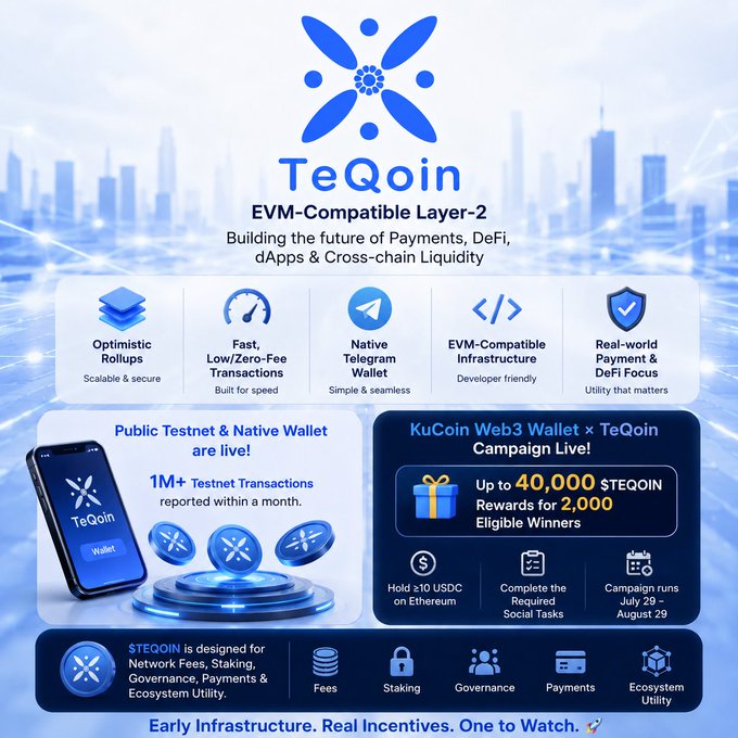 An infographic for TeQoin, an EVM-Compatible Layer-2 blockchain, featuring details on Optimistic Rollups, a native Telegram wallet, and a KuCoin Web3 Wallet campaign offering up to 40,000 $TEQOIN.