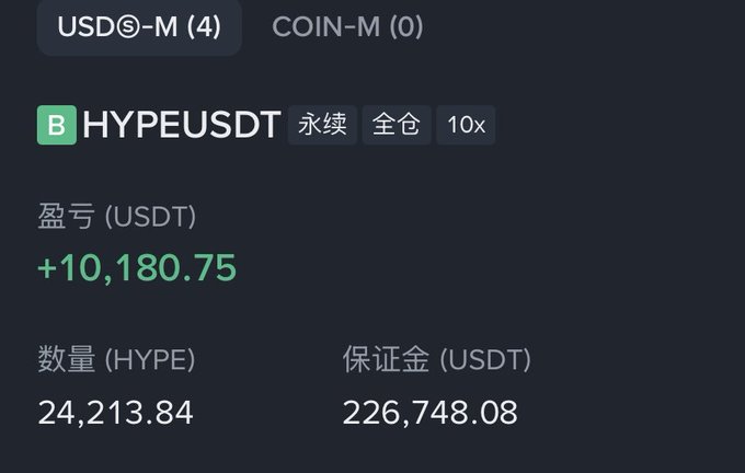 A cryptocurrency futures trading interface displays a profitable HYPEUSDT perpetual position with a +10,180.75 USDT gain, holding 24,213.84 HYPE with 226,748.08 USDT margin at 10x leverage. The image embodies the accompanying quote about following trends with conviction, showing the tangible financial reward that comes from decisively riding the market's momentum.