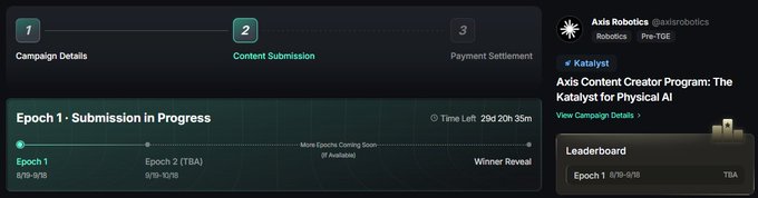 A screenshot of an Axis Robotics Katalyst campaign page showing 'Content Submission' as step 2 of 3, with 'Epoch 1 · Submission in Progress' and 'Time Left: 29d 20h 35m' visible.