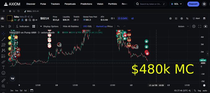 A dark-themed trading interface from AXIOM showing the token 'febu' with a price of $821K, liquidity of $96.2K, and a '3m' price chart annotated with large yellow text reading '$480k MC'.