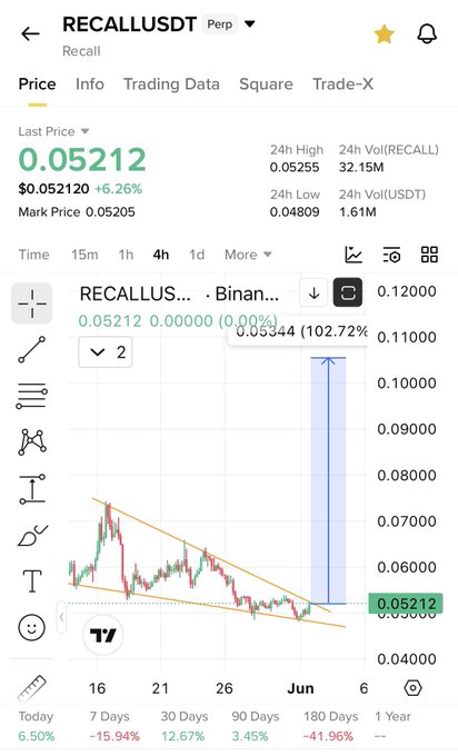 The image shows a smartphone screen displaying a chart or graph of cryptocurrency prices over time, with various colored lines representing different price points for Bitcoin. A button at the bottom of the display indicates that users can record a note about this information. The text on the screen reads "Recall: $Recall". This suggests that the user may be referring to the recall of a price or update in the cryptocurrency market, which is relevant to the current discussion about cryptocurrency trading and prices.