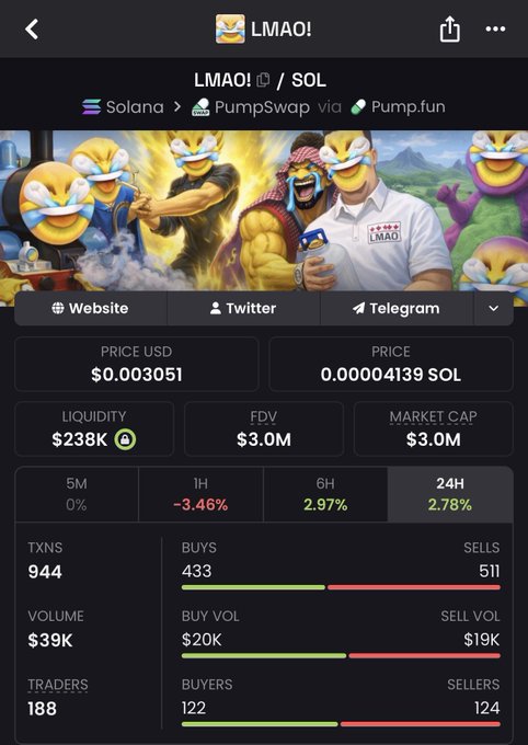 "All things considered... $LMAO!" appears as a title at the top of an image depicting a collection of emojis, with "LMAO!" being the primary focus. The surrounding text indicates that this image was taken on the cryptocurrency trading platform and might be related to a post about crypto prices or trading strategies. It is essential to consider several factors before deciding whether to invest in or trade cryptocurrencies, such as market trends, economic conditions, and the performance of specific tokens. This post's content appears to discuss these elements, possibly providing guidance for those interested in cryptocurrency investing or trading.