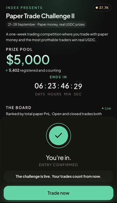 A mobile screen for INDEX's 'Paper Trade Challenge II' (21-28 September) featuring a $5,000 prize pool, 5,402 registered participants, a countdown timer showing 6 days 23 hours, and a confirmation that the user's entry is confirmed.