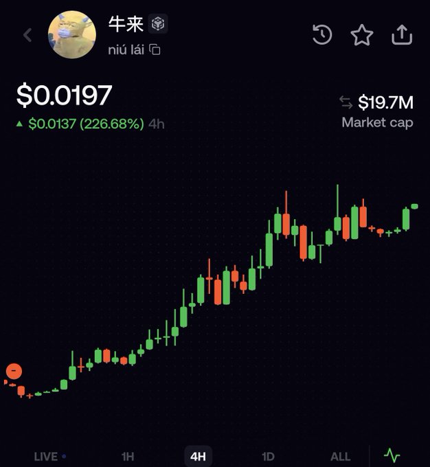A candlestick chart shows the "牛来" (niú lái) token at $0.0197 with a massive 226.68% gain ($0.0137) over 4 hours and a $19.7M market cap, visually confirming the user's excitement about finally finding the movie-related token they've been searching for and watching its explosive price surge.